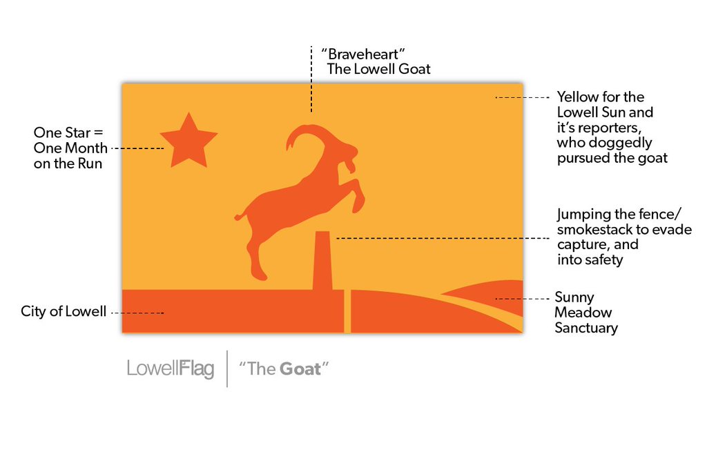 Lowell Goat